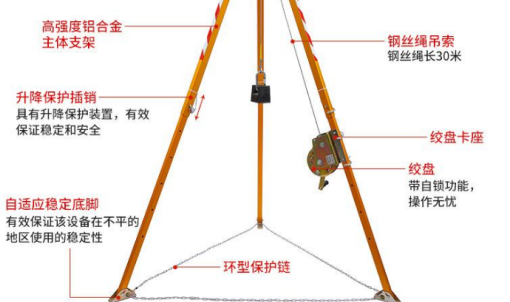 救援支架自適應穩定底腳的優(yōu)勢