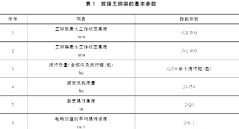 如何測量救援三腳架的基本參數